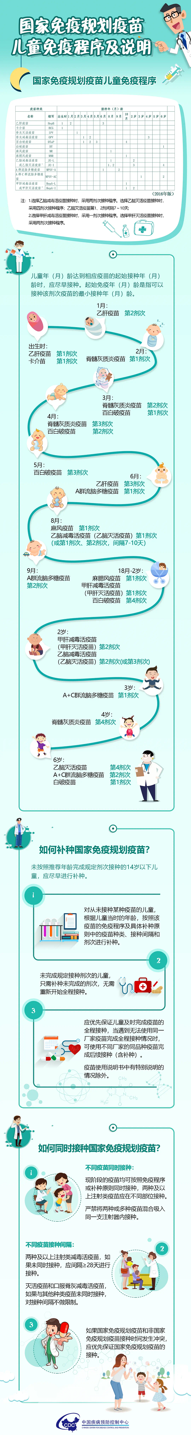 一圖讀懂國家免疫規(guī)劃疫苗兒童免疫程序.jpg