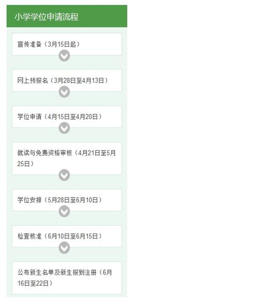小一學(xué)位申請(qǐng)流程圖.jpg