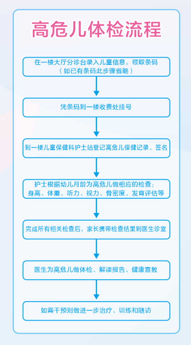 高危兒體檢流程.png