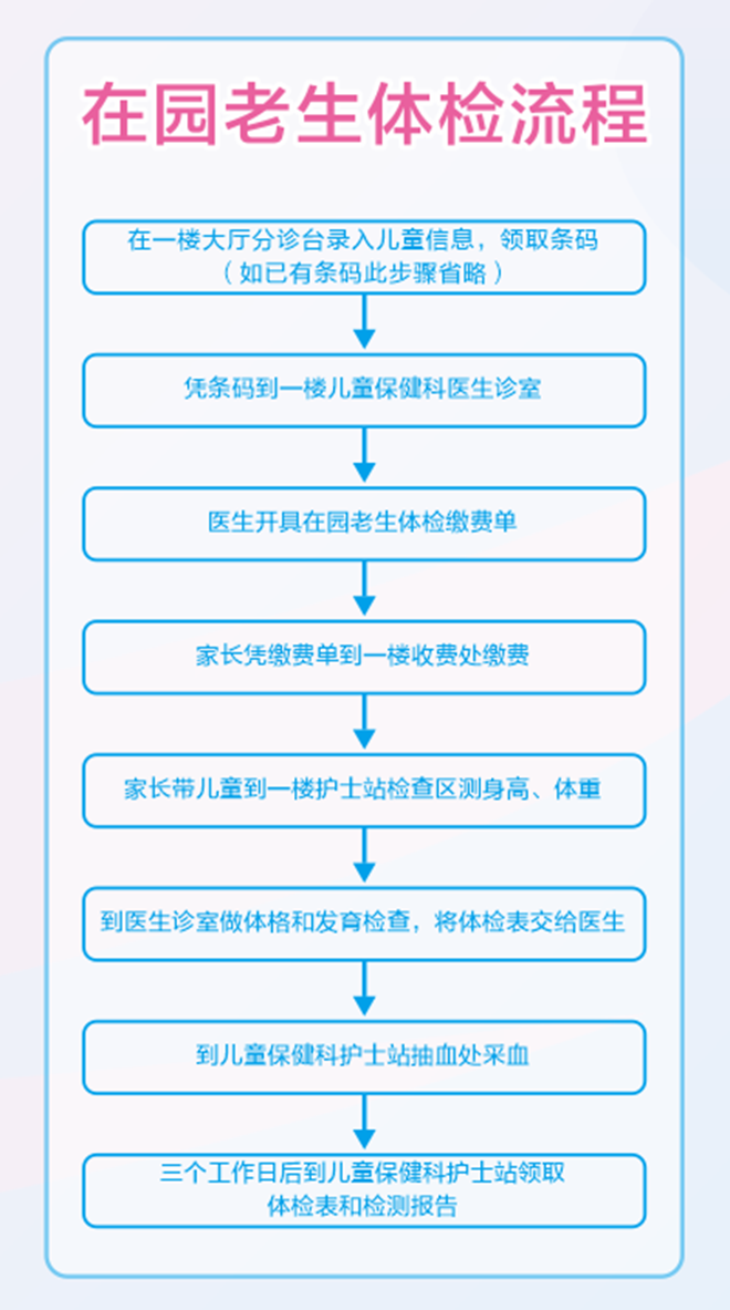 在園老生體檢流程.png